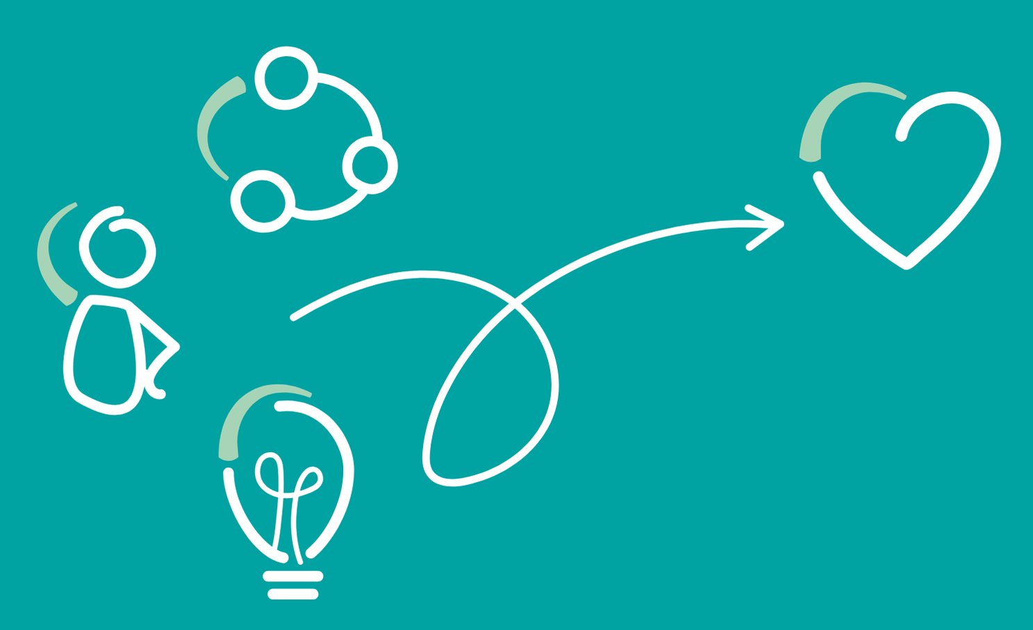 connection courage and creativity icons lead to a heart